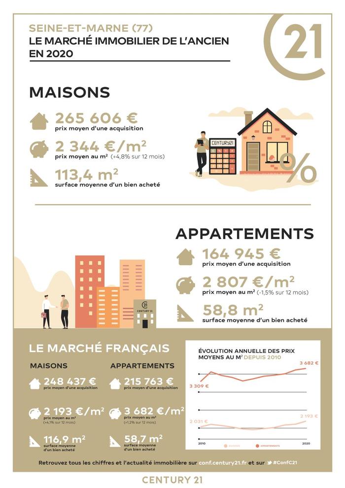 Immobilier - CENTURY 21 Agence Parc Avenue - marché immobilier ancien, prix, maisons, estimer, vendre, acheter, louer